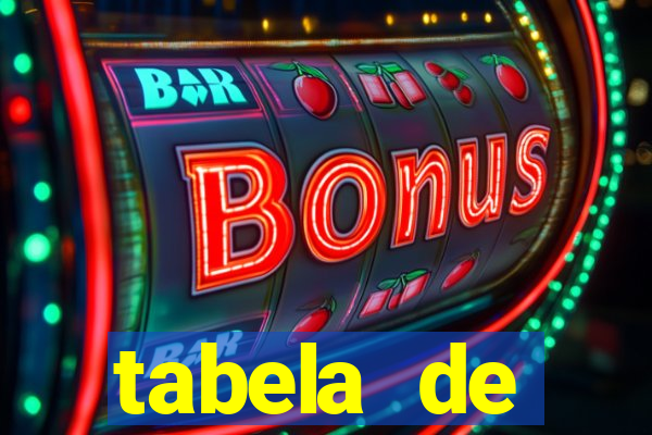 tabela de porcentagem dos slots